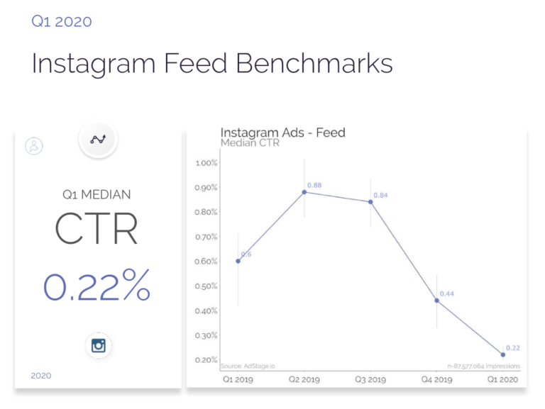 2024 average ad click through rates (CTRs) for paid search, display and