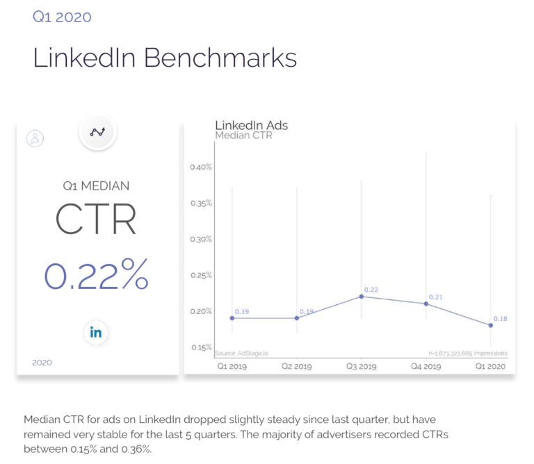 2024 average ad click through rates (CTRs) for paid search, display and