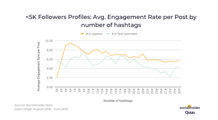 5k_followers_engagement_rate