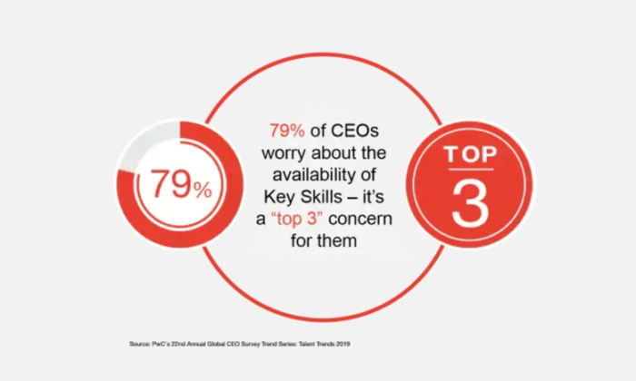 Availability of key skills stat