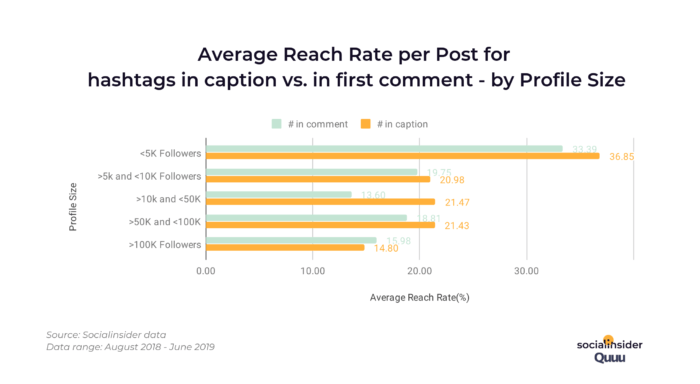Average_Reach_Rate_