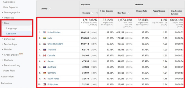 Collecting visitor information on GA