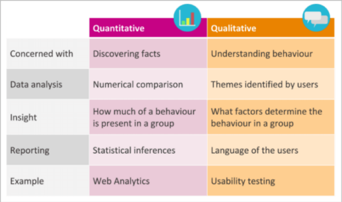 Insights report steps