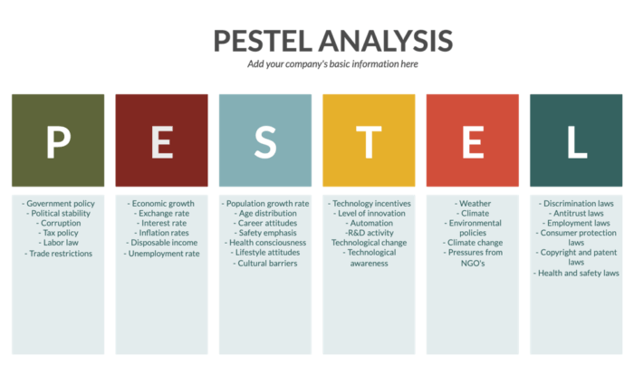 What is Strategic Analysis? 8 Best Strategic Analysis Tools + Examples