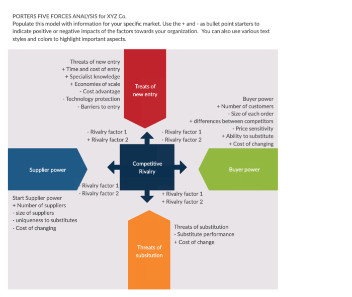 What is Strategic Analysis? 8 Best Strategic Analysis Tools + Examples