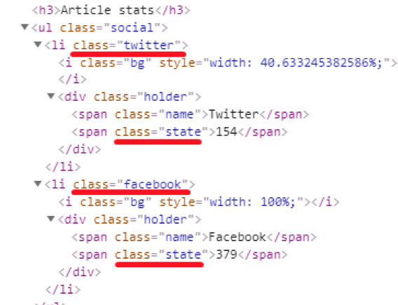 Social media shares shown via CSS Selector