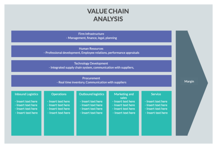 RACE framework - Value Chain Analysis