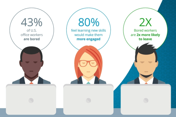 Worker retention rates