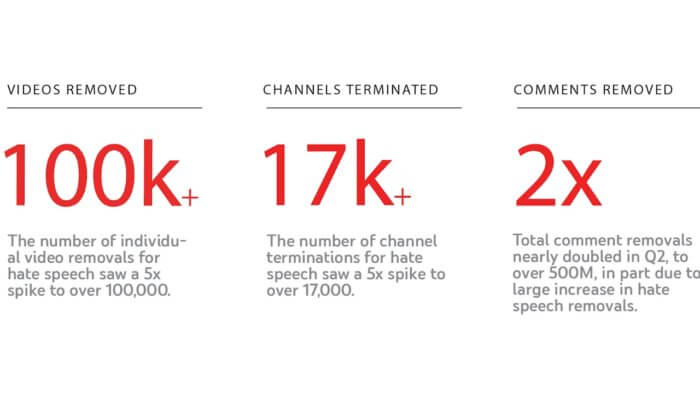 YouTube hate speech policy