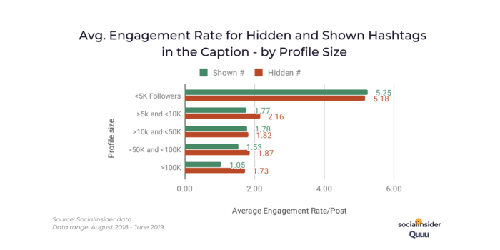 hidden_instagram_hashtags