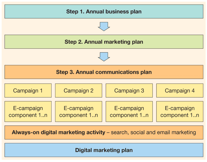 hierarchy-of-plans