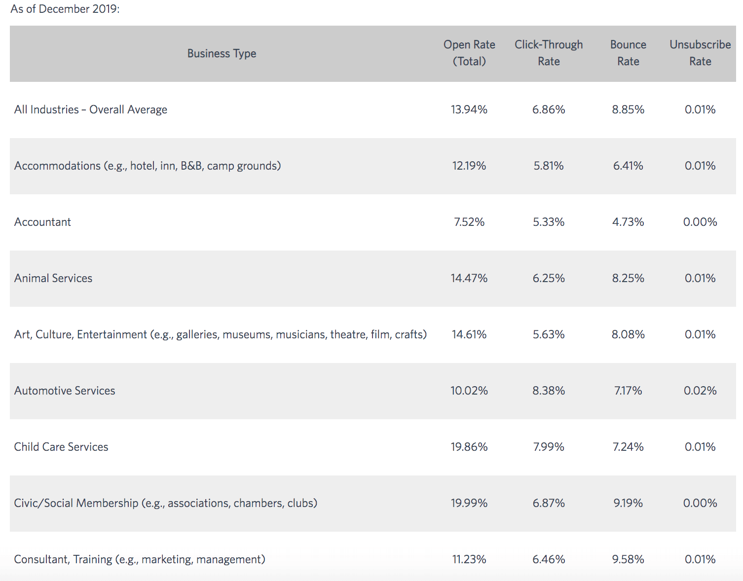 https://www.smartinsights.com/