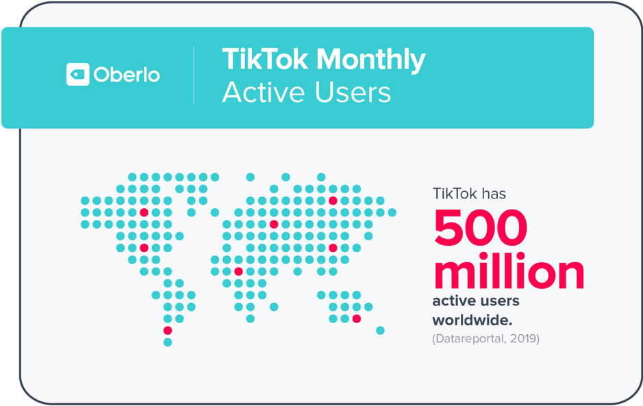 Active monthly TikTok users