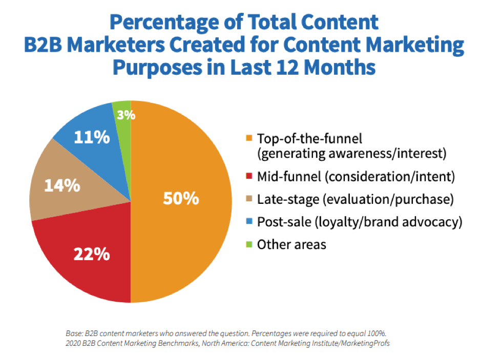 Content created in the last 12 months