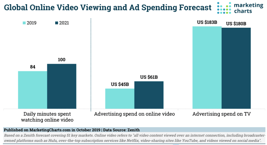 Video Marketing Trends Smart Insights