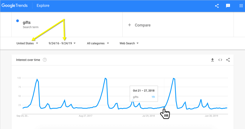 Google trends gifts search
