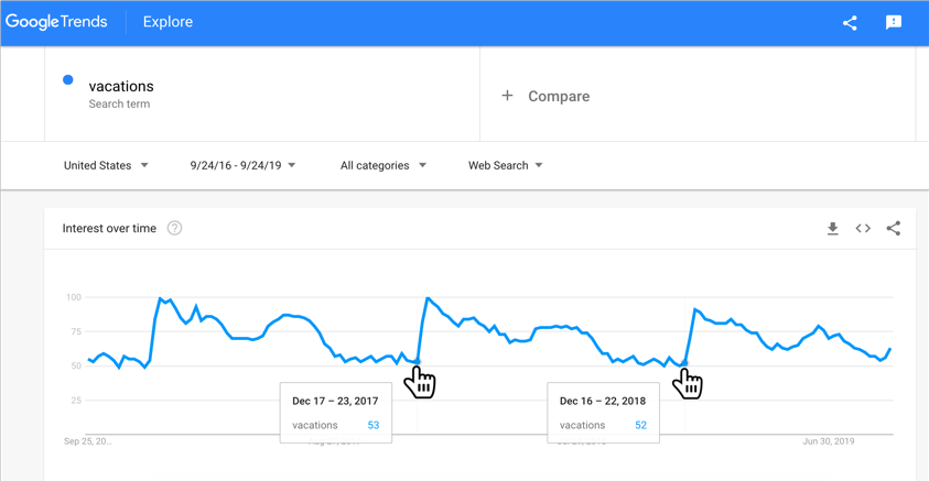 Google trends vacations