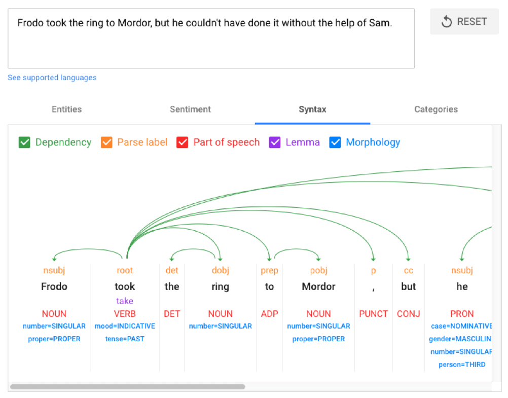 Google's grammatical functions