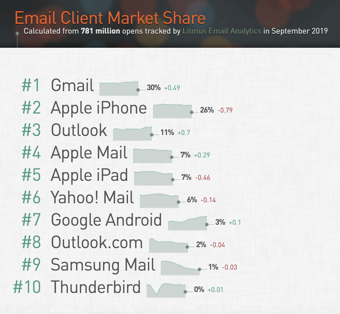 https://www.smartinsights.com/