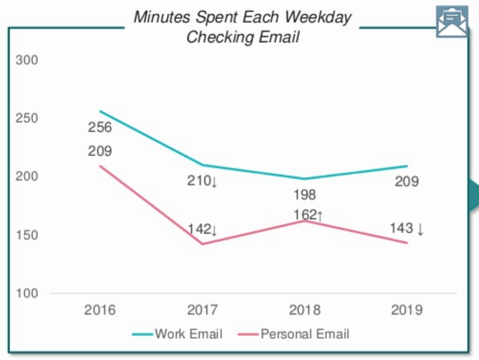 Email Chart