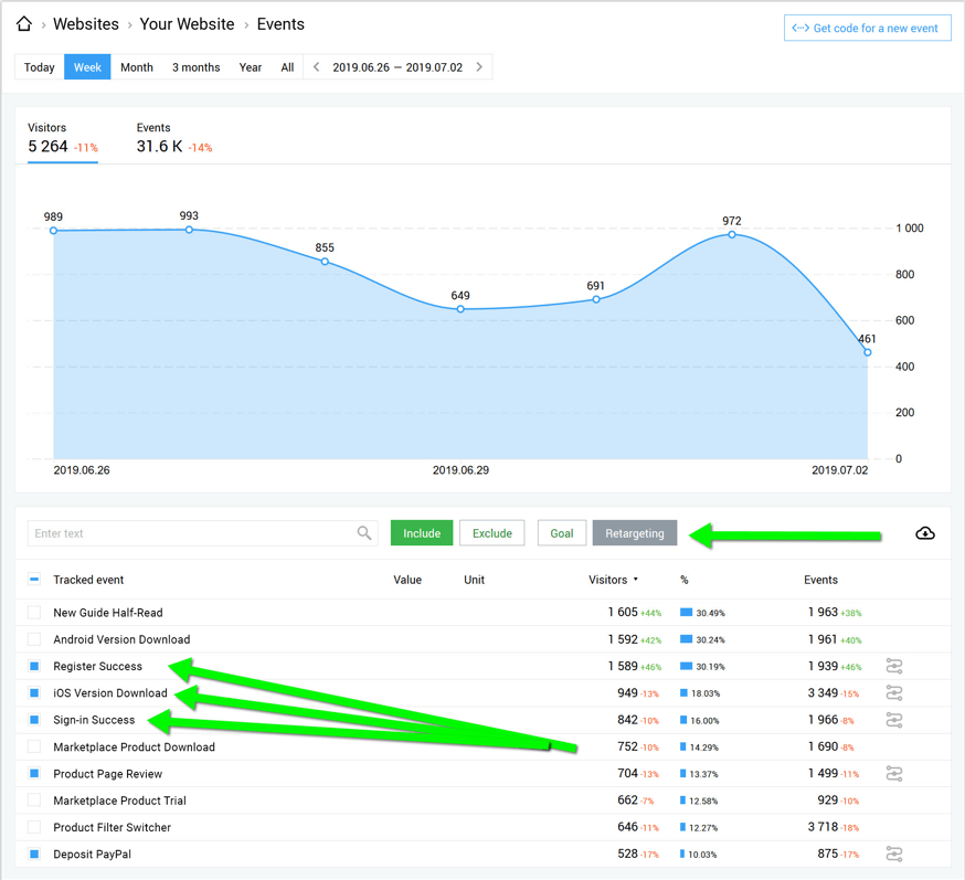 Re-engagement analytics