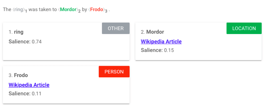 Switched salience example