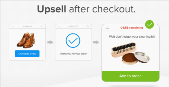 Upsell after checkout