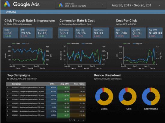 Google Analytics Chart Example