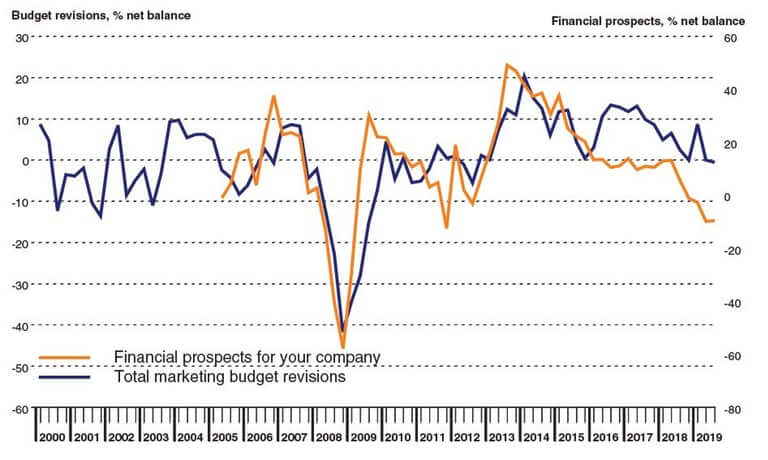 ipa-bellwether-q3-2019