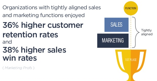 marketing-sales-alignment