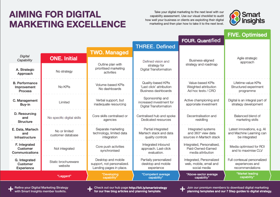 Aiming for digital marketing excellence template