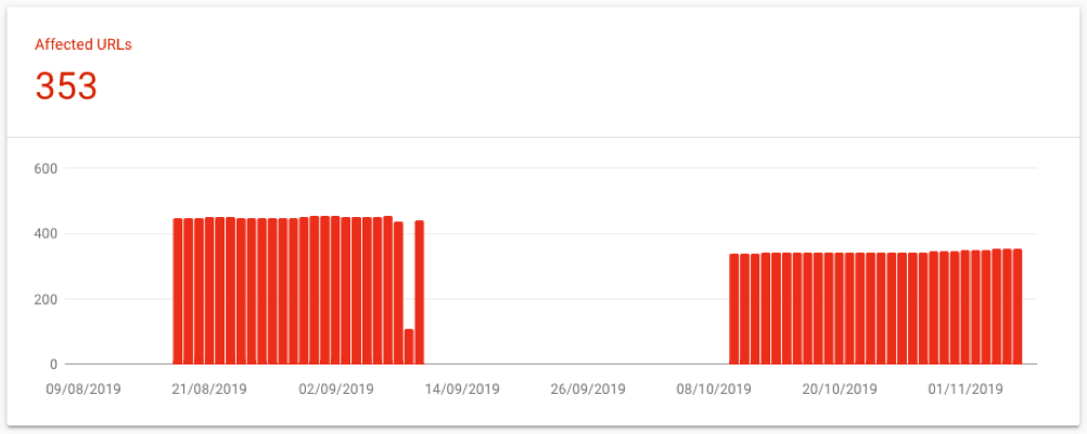 Analysing issues in Speed Report