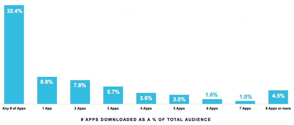 App download chart