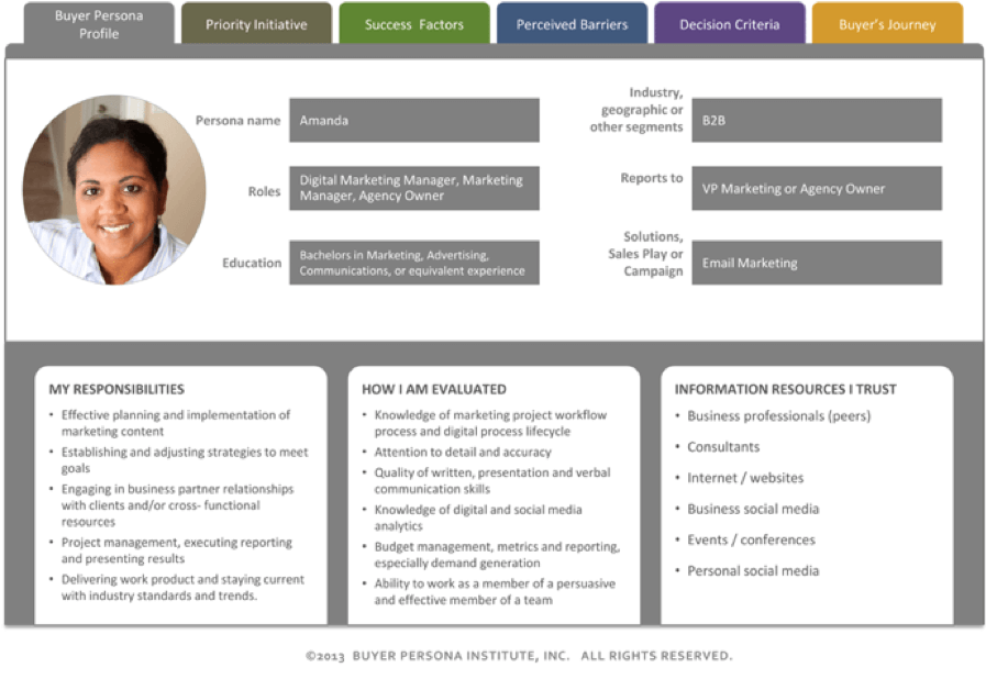 Buyer persona example