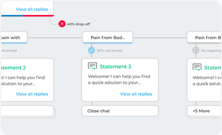 Chatbot conversation design