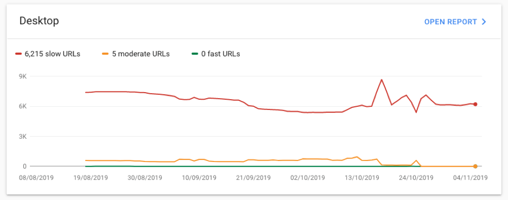 Desktop Speed Report