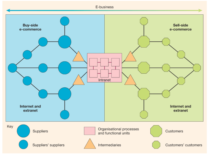 What Is Digital Transformation? Definition, Strategy, and Examples