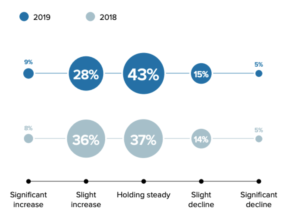 Email Chart