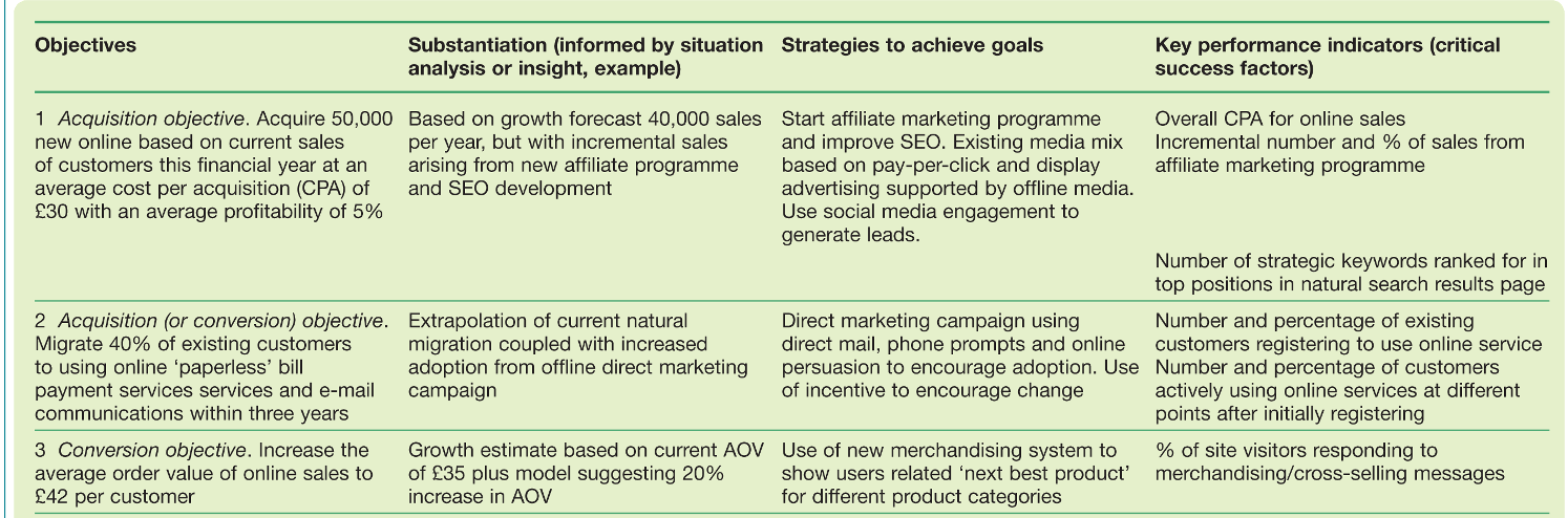 Example Of Smart Objectives For Transformation Projects