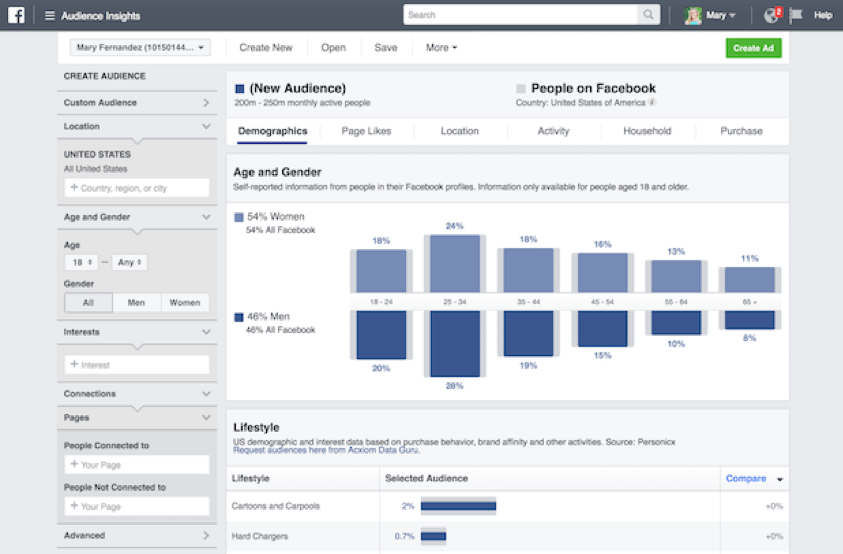 Facebook Audience Insights