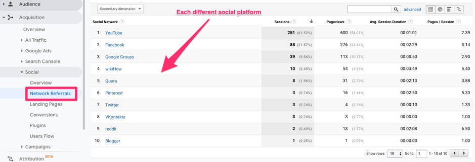 Google Analytics Network Referrals