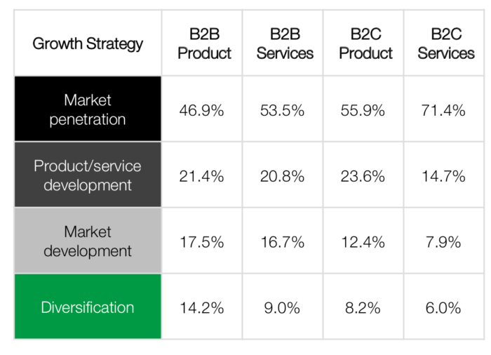 Growth Priorities 