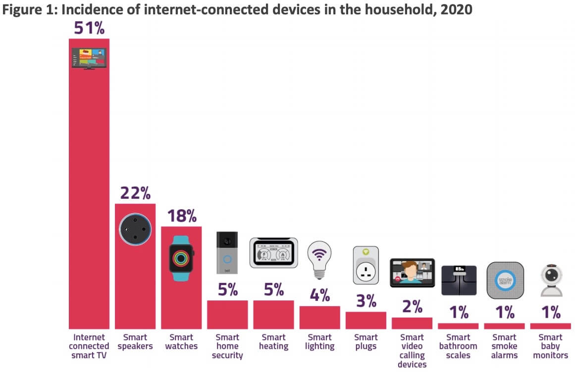 Household Appliances