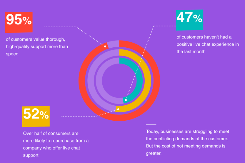 How To Scale And Automate Your Customer Service