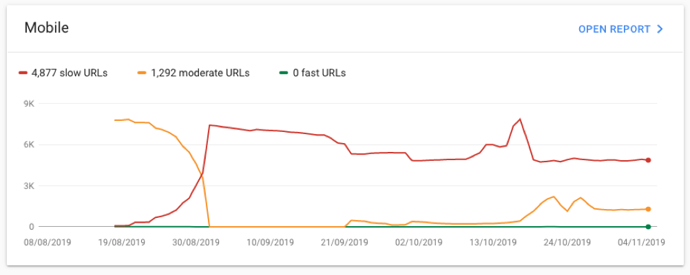 Mobile Speed Report