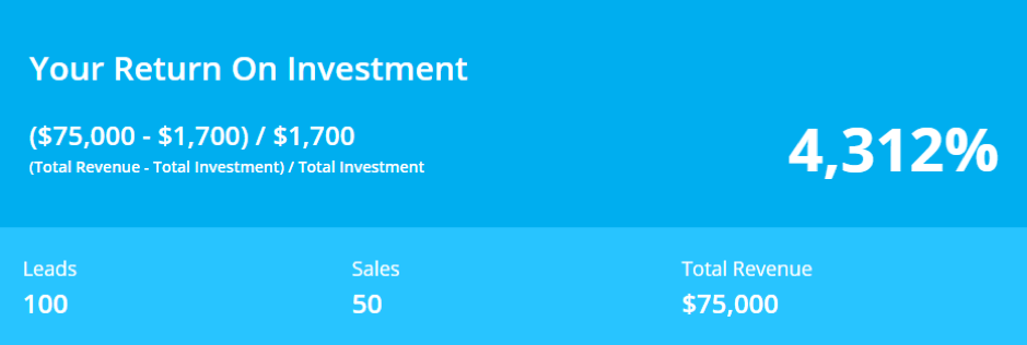 Return on investment calculation