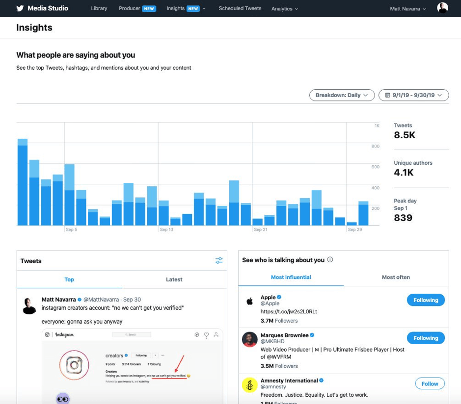 Twitter conversion insights