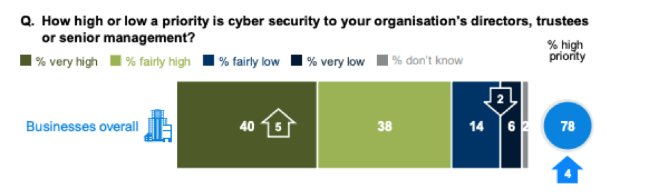 cyber security priorities