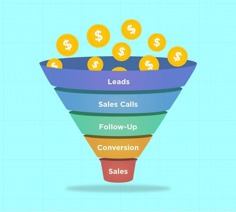 Marketing funnel