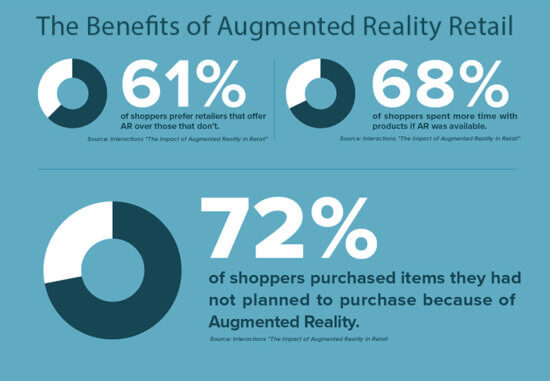 Benefits of AR in retail